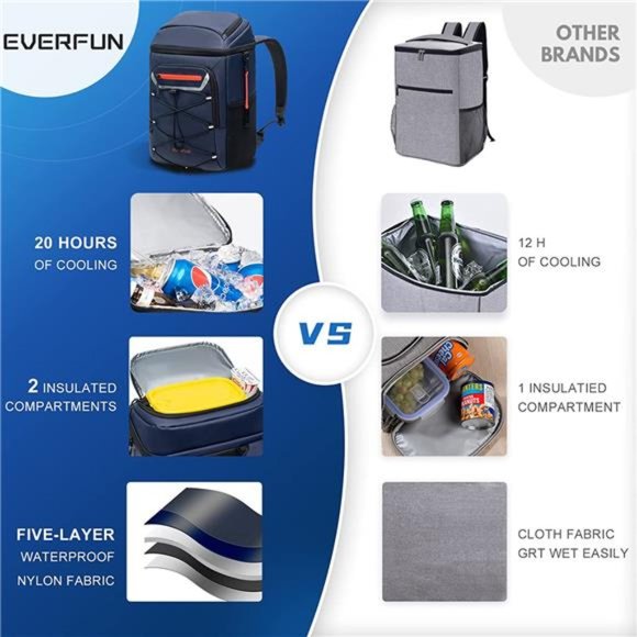 Cooler Backpack Insulated Leakproof 30 Cans,  Waterproof Cooler for Men & Women - Picture 2 of 5